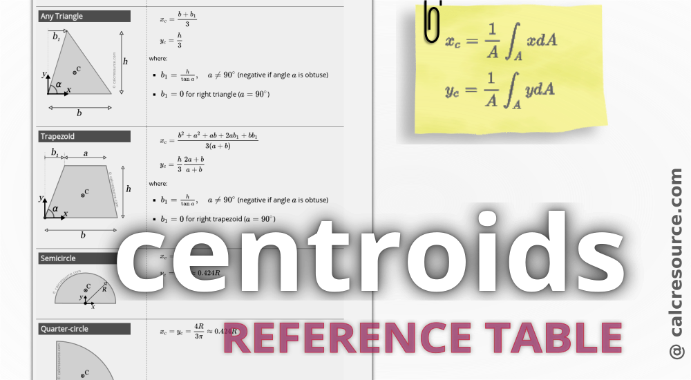 pdf engineering mechanics centroid formulas table