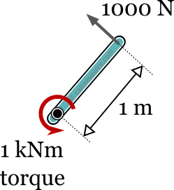 How to convert KN/m to N/mm, N/mm to KN/mm