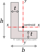 Moments of inertia and product of inertia of an angle, around centroidal axes x and y, parallel to legs