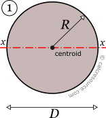 polar moment of inertia of a circle