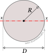 Moment of inertia of a circle around an axis x through its center