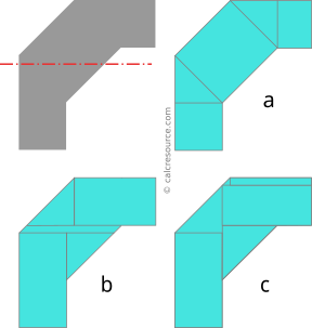 Figure 2. Three alternative ways to divide the top-left gray area to subareas, in order to find its moment of inertia around a horizontal axis. Which one is more preferable?
