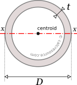 Moment of inertia of a circular tube around an axis x through its center