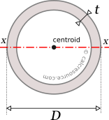 second moment of inertia calculator