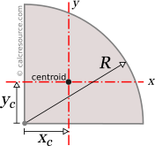 2nd moment of inertia of a circle