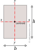 Rectangle with centroidal axes x and y