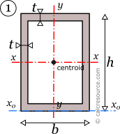 hollow rectangle moment of inertia calculator