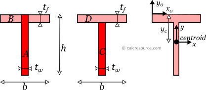 Moment of Inertia of a Tee Section | CALC RESOURCE