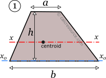 Moment of Inertia of a Trapezoid | CALC RESOURCE