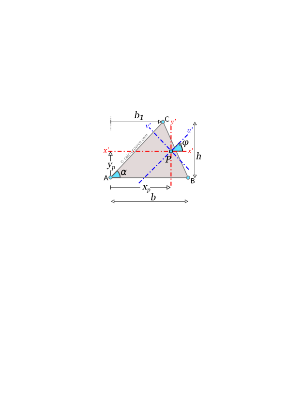 Triangle showing axes x',y' passing through arbitrary point P as well as the respective rotated ones u',v'