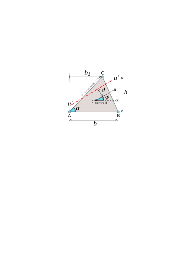 Moment of inertia of triangle around rotated axis u', with an offset from centroid