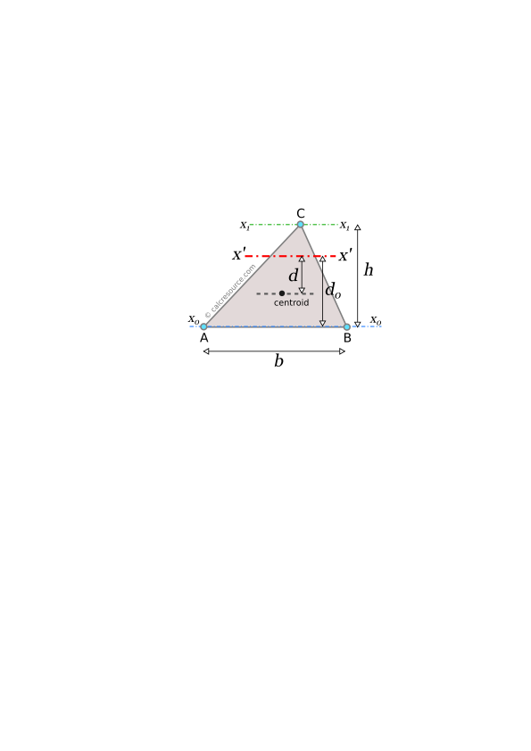 Moment of inertia of triangle around axis x', parallel to base, with offset from centroid