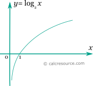 loge-graph