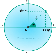 sine-circle