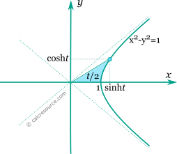 Evaluation of the Hyperbolic Sine function - calcresource