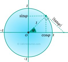 tan-circle