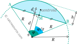 Geometric properties of circular segment - calcresource
