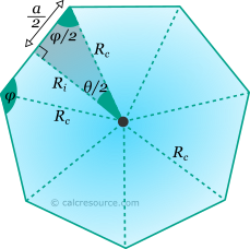 shape geometry