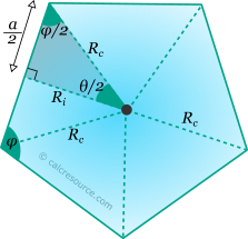 shape geometry