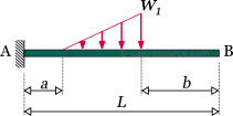 Cantilever beam with an partially distributed triangular load (ascending)