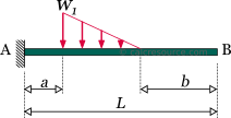 Cantilever beam with a partially distributed triangular load (descending)