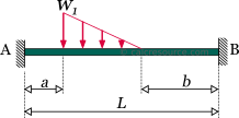 Fixed beam with a partially distributed triangular load (descending)