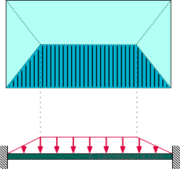 Loading of a beam from the adjacent slab: trapezoidal load distribution