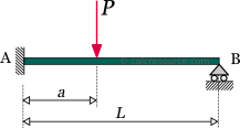 Transverse point force at a random position of a fixed at one end beam