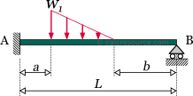 Fixed-pinned beam with a partially distributed triangular load (descending)