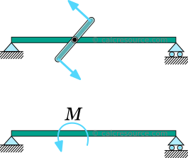 How to impose a point moment on a beam: force couple